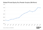 Private Equity at an Inflection Point: Goldman Sachs