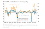 Global Economic Expansion Broadens, But US Growth Slows: S&P Global