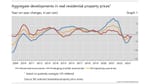 Global House Price Declines Moderate Further in Q4 2023, BIS Reports