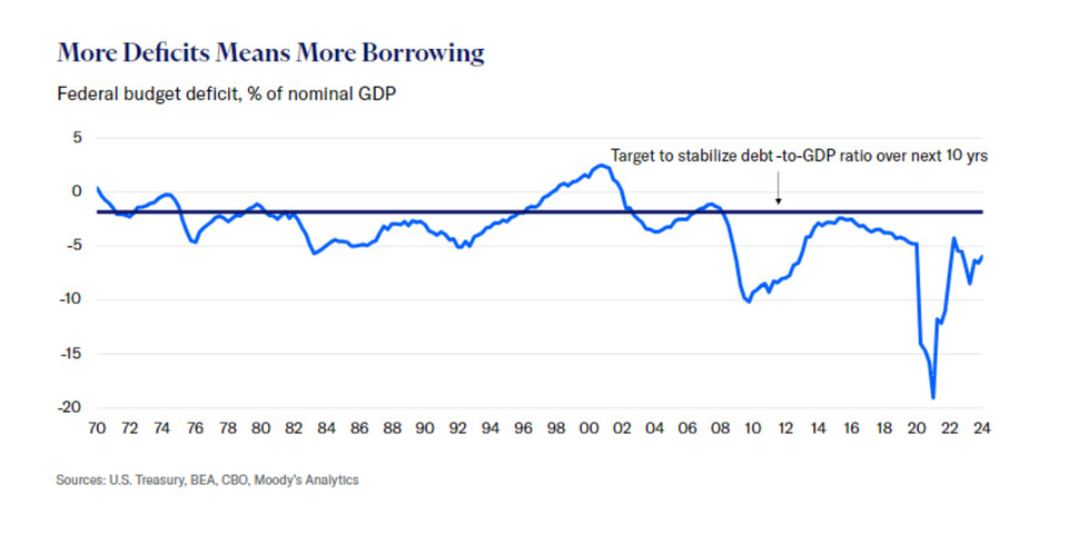 Treasury Signals Stable Debt Issuance, Calming Market Jitters